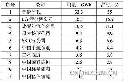 我国引领全球电动汽车电池铝箔产业奋进新征程（上）