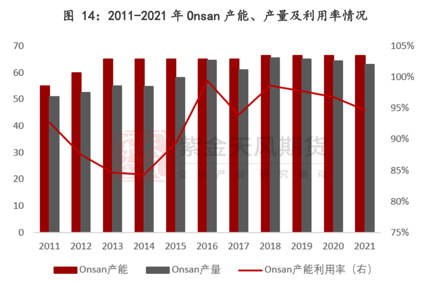 紫金天風期貨鋅專題報告：一文看懂海外鋅冶煉廠