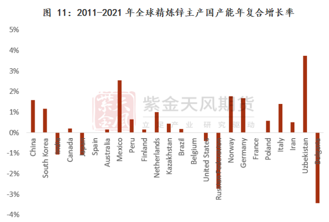 紫金天風期貨鋅專題報告：一文看懂海外鋅冶煉廠