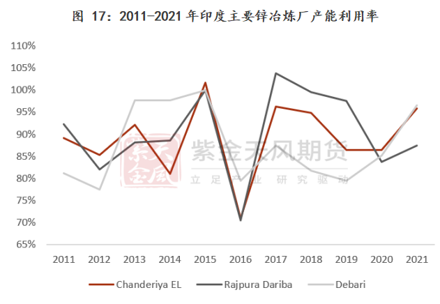 紫金天風期貨鋅專題報告：一文看懂海外鋅冶煉廠