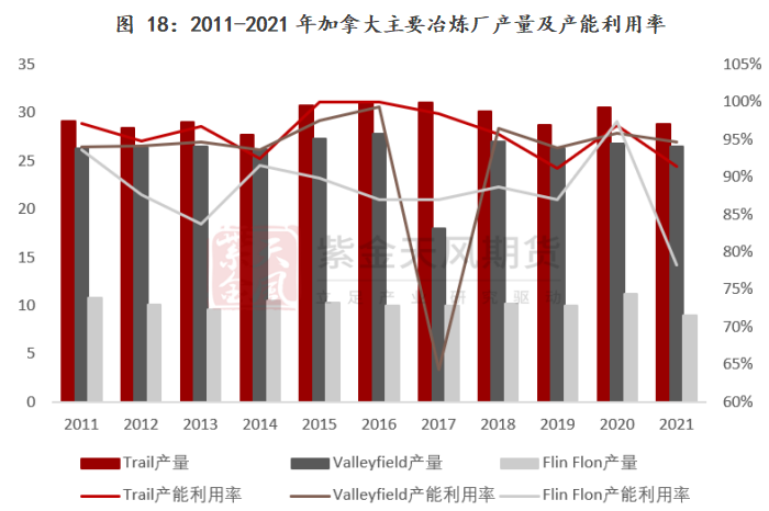 紫金天风期货锌专题报告：一文看懂海外锌冶炼厂