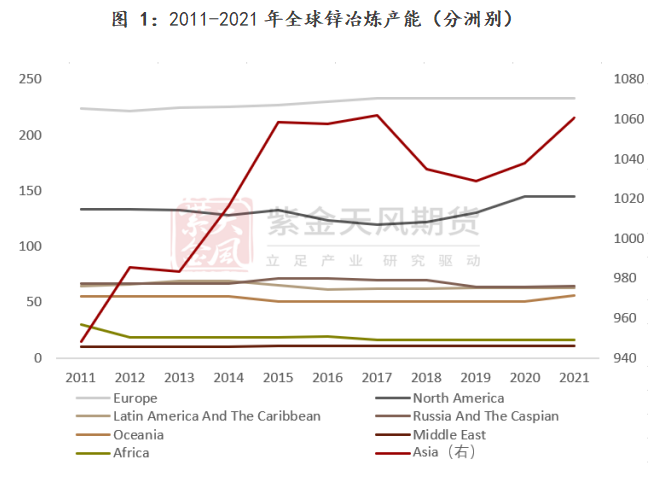 紫金天风期货锌专题报告：一文看懂海外锌冶炼厂