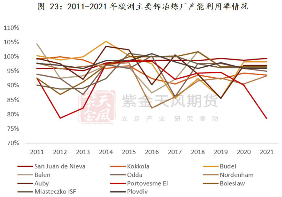 紫金天風期貨鋅專題報告：一文看懂海外鋅冶煉廠