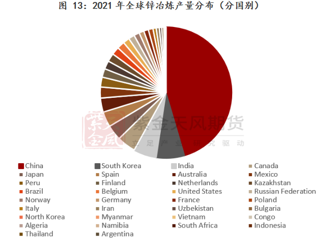 紫金天风期货锌专题报告：一文看懂海外锌冶炼厂