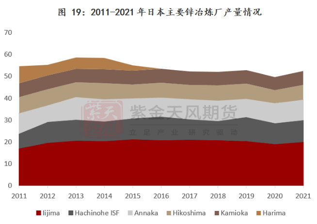 紫金天風期貨鋅專題報告：一文看懂海外鋅冶煉廠