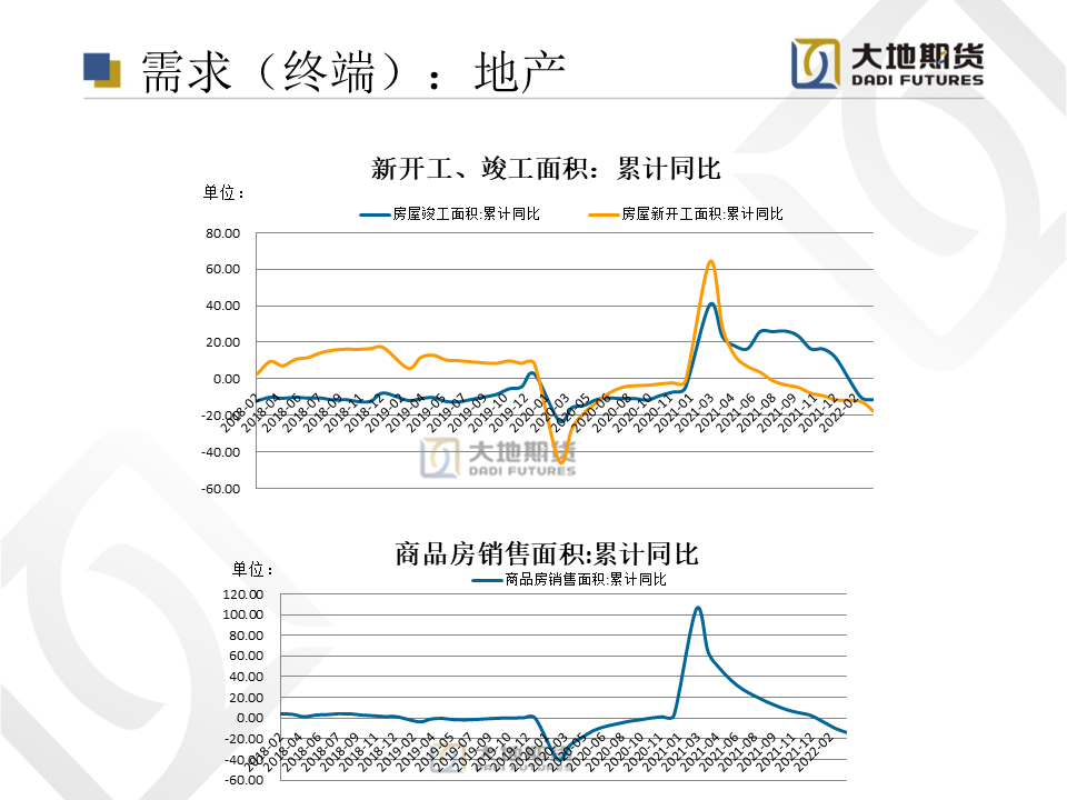 2022年第23周大地期货铝周报：复工复产及宽松政策提振铝需求