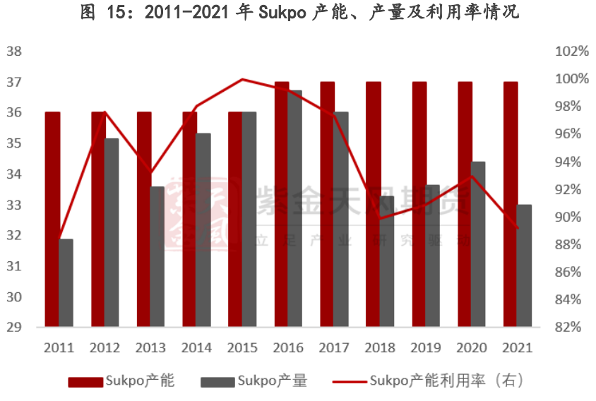 紫金天风期货锌专题报告：一文看懂海外锌冶炼厂