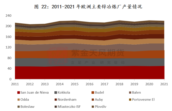 紫金天風期貨鋅專題報告：一文看懂海外鋅冶煉廠