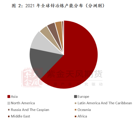 紫金天风期货锌专题报告：一文看懂海外锌冶炼厂