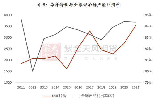 紫金天风期货锌专题报告：一文看懂海外锌冶炼厂