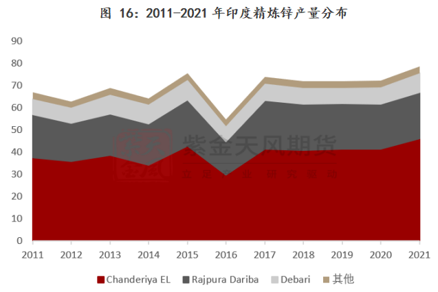 紫金天風期貨鋅專題報告：一文看懂海外鋅冶煉廠