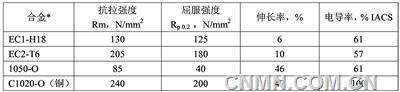 我國引領全球電動汽車電池鋁箔產業奮進新徵程（上）