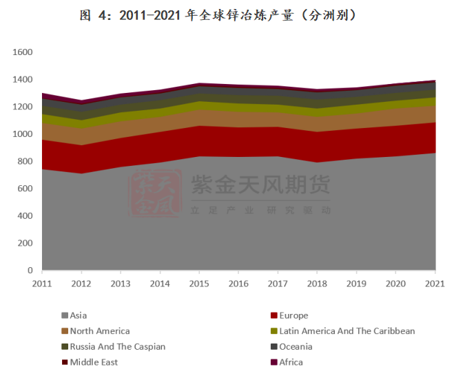 紫金天风期货锌专题报告：一文看懂海外锌冶炼厂