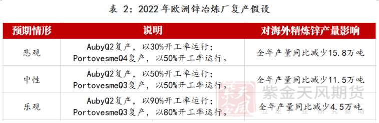 紫金天風期貨鋅專題報告：一文看懂海外鋅冶煉廠