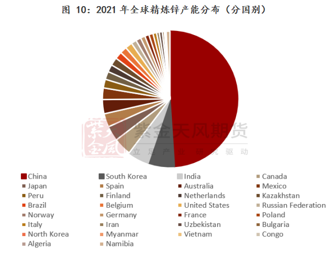 紫金天风期货锌专题报告：一文看懂海外锌冶炼厂