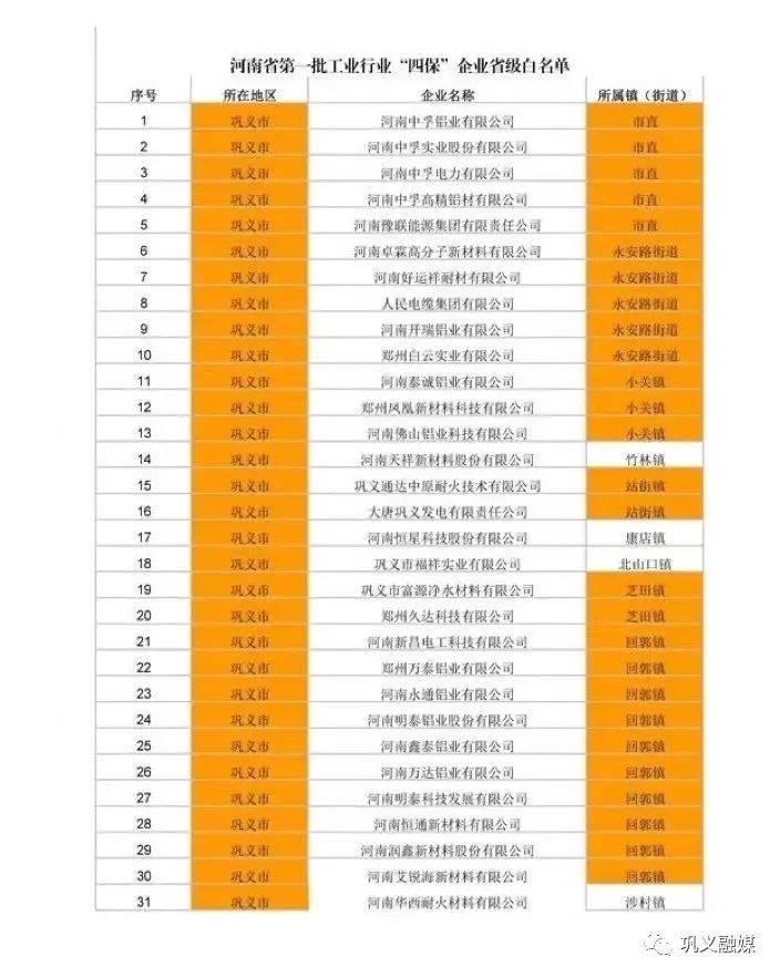白名单助万达铝业疫情下迎光明前途