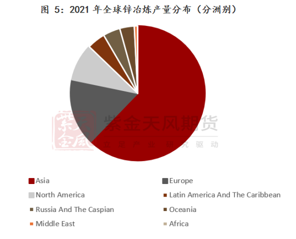 紫金天風期貨鋅專題報告：一文看懂海外鋅冶煉廠