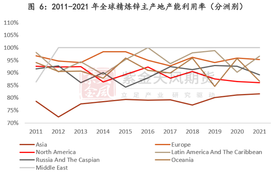 紫金天風期貨鋅專題報告：一文看懂海外鋅冶煉廠