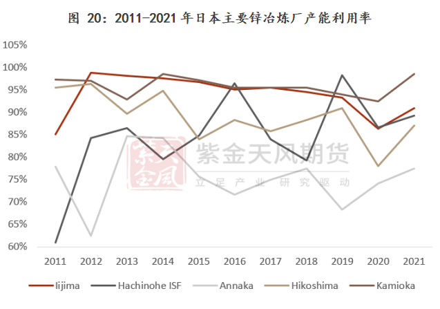 紫金天風期貨鋅專題報告：一文看懂海外鋅冶煉廠