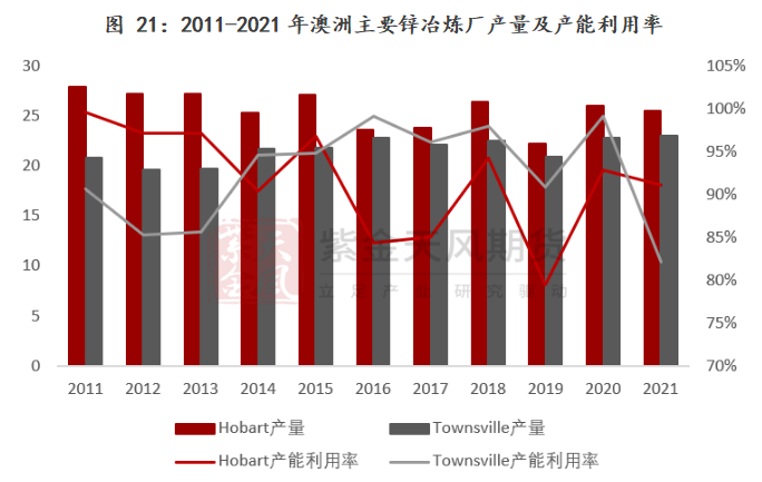 紫金天風期貨鋅專題報告：一文看懂海外鋅冶煉廠