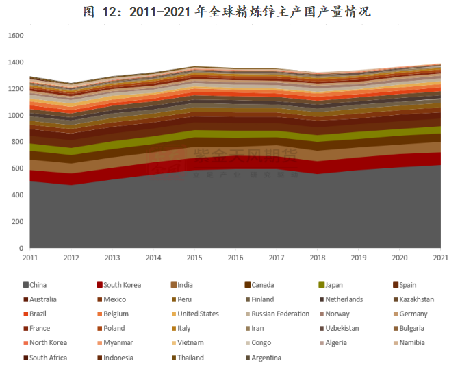 紫金天風期貨鋅專題報告：一文看懂海外鋅冶煉廠