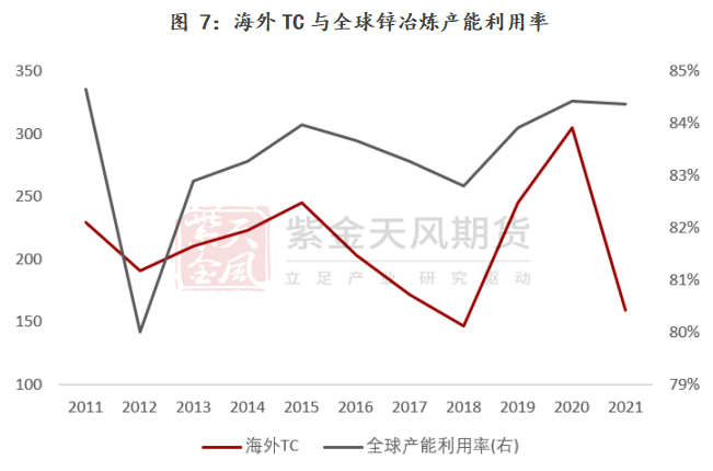 紫金天風期貨鋅專題報告：一文看懂海外鋅冶煉廠