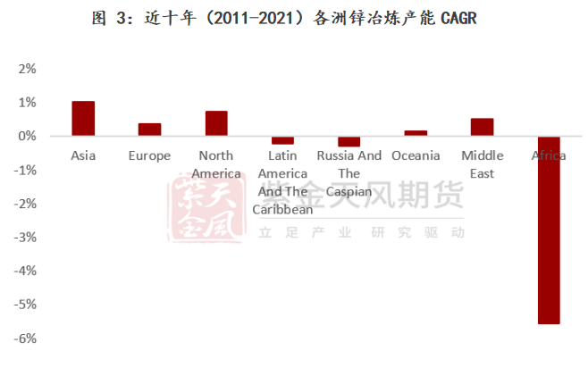 紫金天風期貨鋅專題報告：一文看懂海外鋅冶煉廠