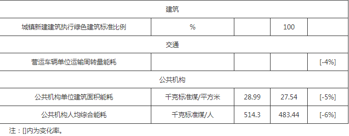 内蒙古：对电解铝等重点行业实施绿色升级工程