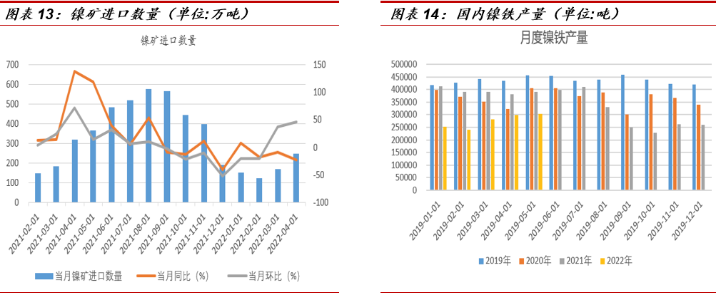 中泰期貨：鎳礦供應不斷改善 下遊消費有待觀察