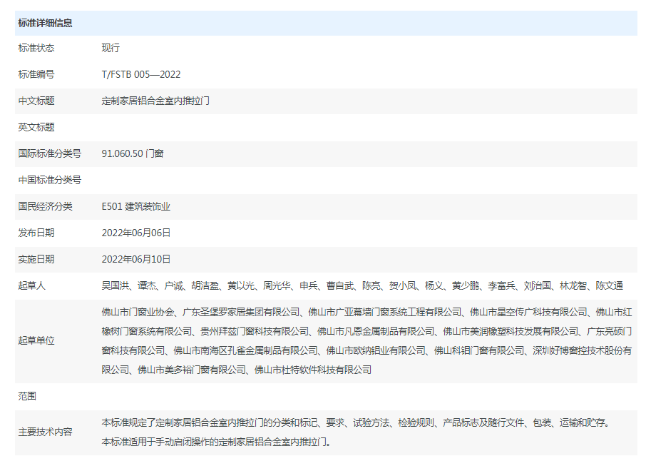 《定制家居铝合金室外推拉门》、《定制家居铝合金室内推拉门》、《定制家居铝合金室内折叠门》 标准于6月6日发布，自6月10日起实施