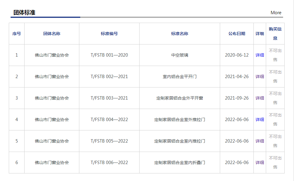 《定制家居鋁合金室外推拉門》、《定制家居鋁合金室內推拉門》、《定制家居鋁合金室內折疊門》 標準於6月6日發布，自6月10日起實施