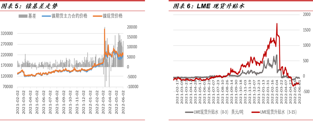 中泰期貨：鎳礦供應不斷改善 下遊消費有待觀察