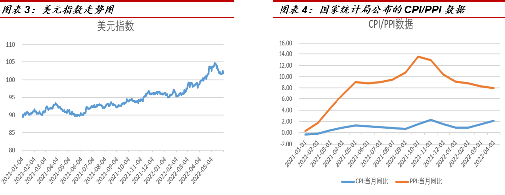 中泰期貨：鎳礦供應不斷改善 下遊消費有待觀察