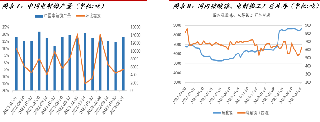 中泰期貨：鎳礦供應不斷改善 下遊消費有待觀察