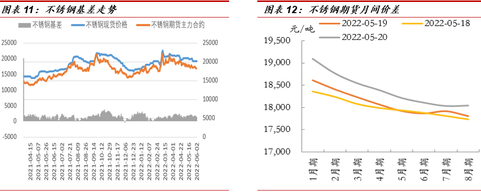 中泰期貨：鎳礦供應不斷改善 下遊消費有待觀察