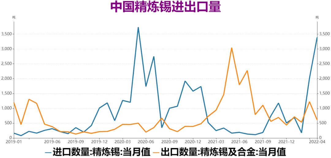 瑞達期貨：錫價高位急速下滑 供需格局發生轉變