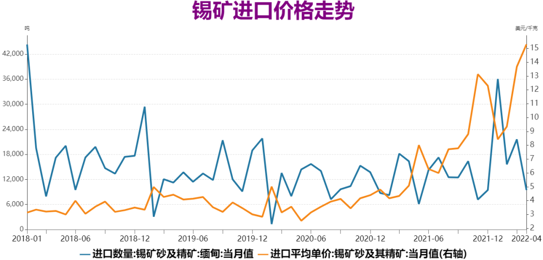 瑞達期貨：錫價高位急速下滑 供需格局發生轉變