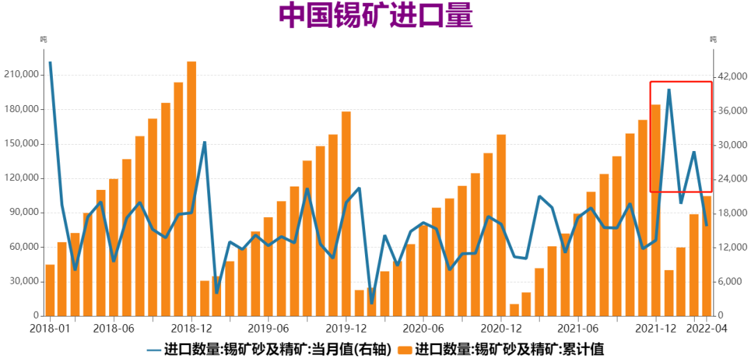 瑞達期貨：錫價高位急速下滑 供需格局發生轉變