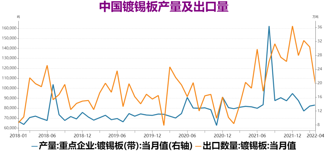 瑞達期貨：錫價高位急速下滑 供需格局發生轉變