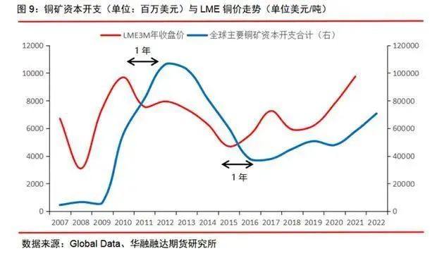 华融融达期货：铜矿未来的供应会短缺吗？ — 兼论长期和短期视角