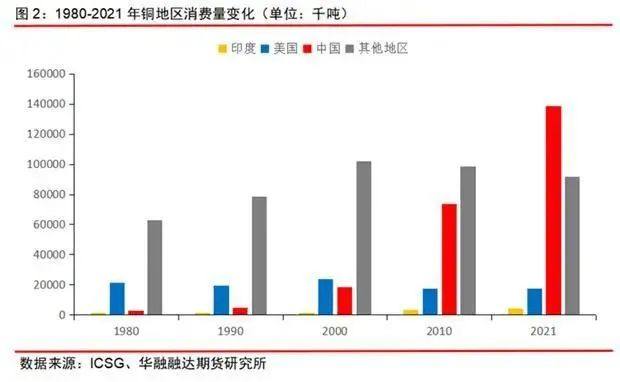 华融融达期货：铜矿未来的供应会短缺吗？ — 兼论长期和短期视角