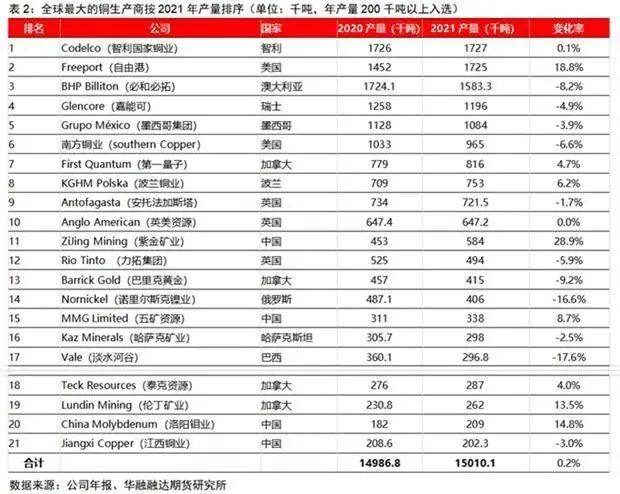 华融融达期货：铜矿未来的供应会短缺吗？ — 兼论长期和短期视角