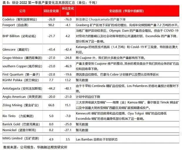 华融融达期货：铜矿未来的供应会短缺吗？ — 兼论长期和短期视角