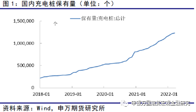 申銀萬國期貨：今年國內新能源銅需求增量測算和全球供求估算