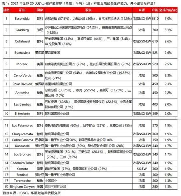 华融融达期货：铜矿未来的供应会短缺吗？ — 兼论长期和短期视角