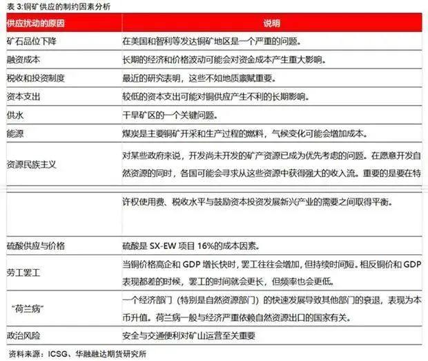 华融融达期货：铜矿未来的供应会短缺吗？ — 兼论长期和短期视角