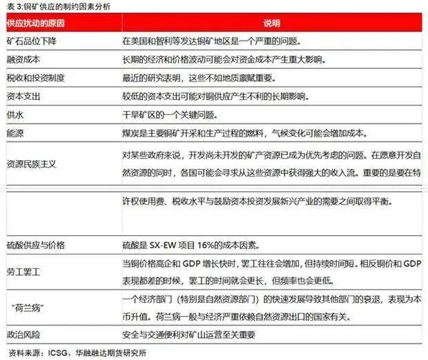 华融融达期货：铜矿未来的供应会短缺吗？ — 兼论长期和短期视角