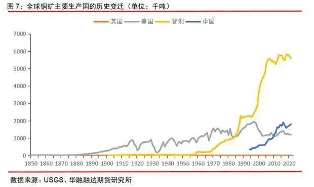 华融融达期货：铜矿未来的供应会短缺吗？ — 兼论长期和短期视角