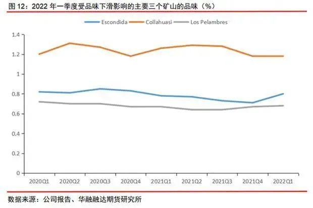 华融融达期货：铜矿未来的供应会短缺吗？ — 兼论长期和短期视角