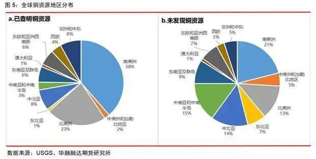 华融融达期货：铜矿未来的供应会短缺吗？ — 兼论长期和短期视角